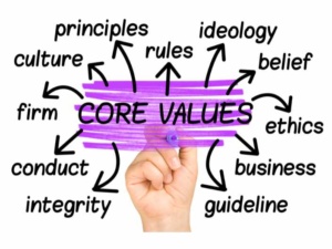 Image showing core value such as principles, culture, conduct, integrity, ethics